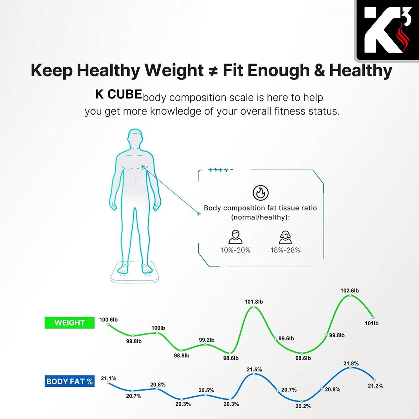 Kcubeinc Smart Digital Bathroom Weighing Scale with Body Fat and Water Weight for People, Bluetooth BMI Electronic Body Analyzer Machine, 400 lbs. BBS HL B WH