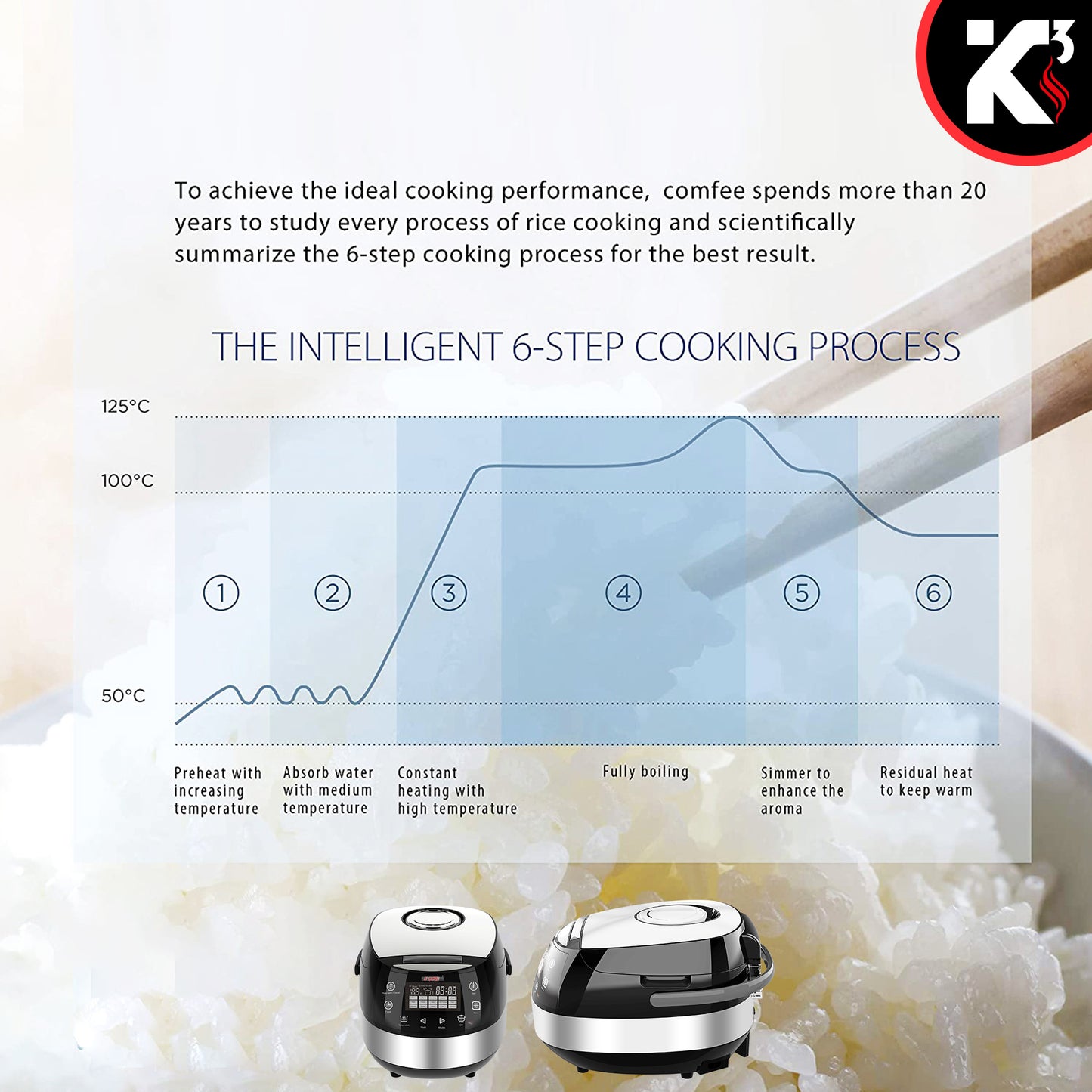 Kcubeinc 5.3Qt Asian Rice Cooker Digital Programmable 15-in-1 Ergonomic Large Touch Screen Electric Multi Cooker Slow Cooker Steamer Pot Warmer 11 Cups 24 Hour Delay Timer Auto Keep Warm Feature RC 0501