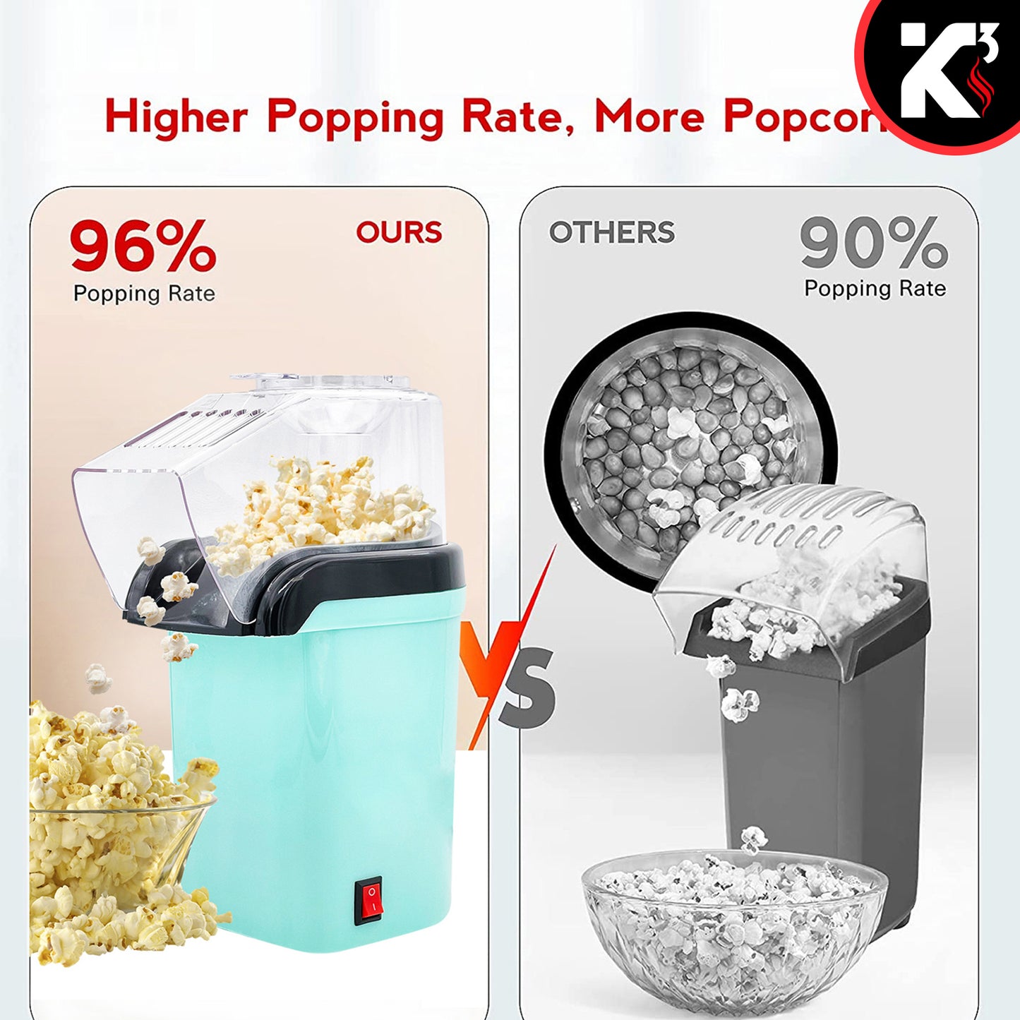 Kcubeinc Popcorn Machine Hot Air Electric Popper Kernel Corn Maker Bpa Free No Oil POP G