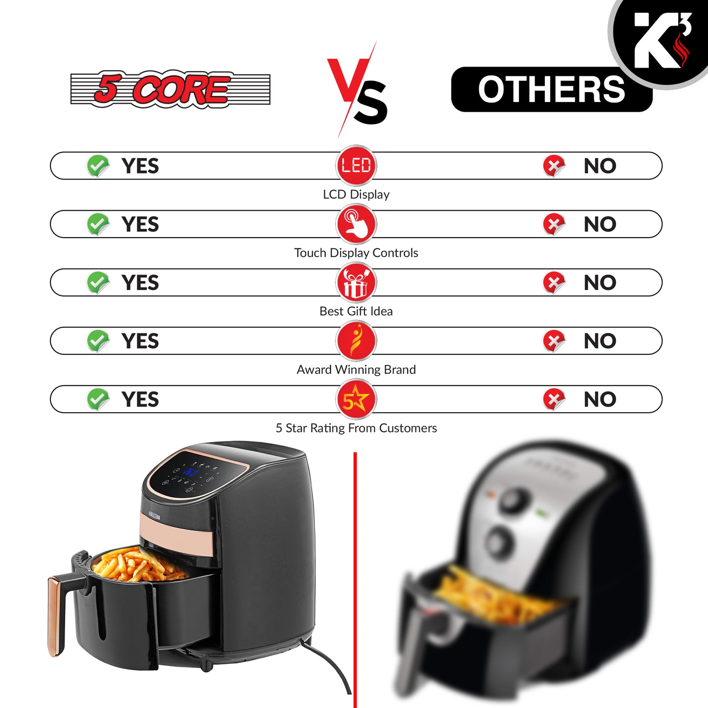 Air Fryer Oven 3.2 Quart (3 Liter)| 4-in-1 Black Airfryer, Bake, Roast, Reheat, Space-saving & Low-noise, 85% Oil-less, Nonstick| Large Touch Screen, ETL Approved- AF 320