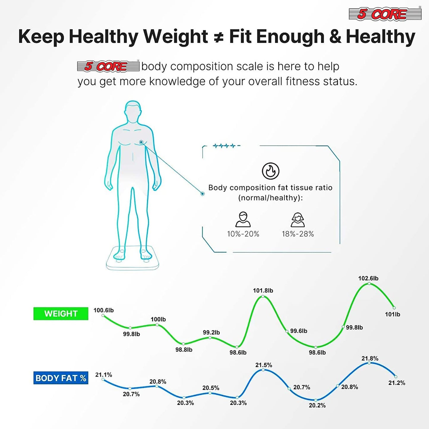 Kcubeinc Rechargeable Smart Digital Bathroom Weighing Scale with Body Fat and Water Weight for People, Bluetooth BMI Electronic Body Analyzer Machine, 400 lbs. BBS 4 R SG