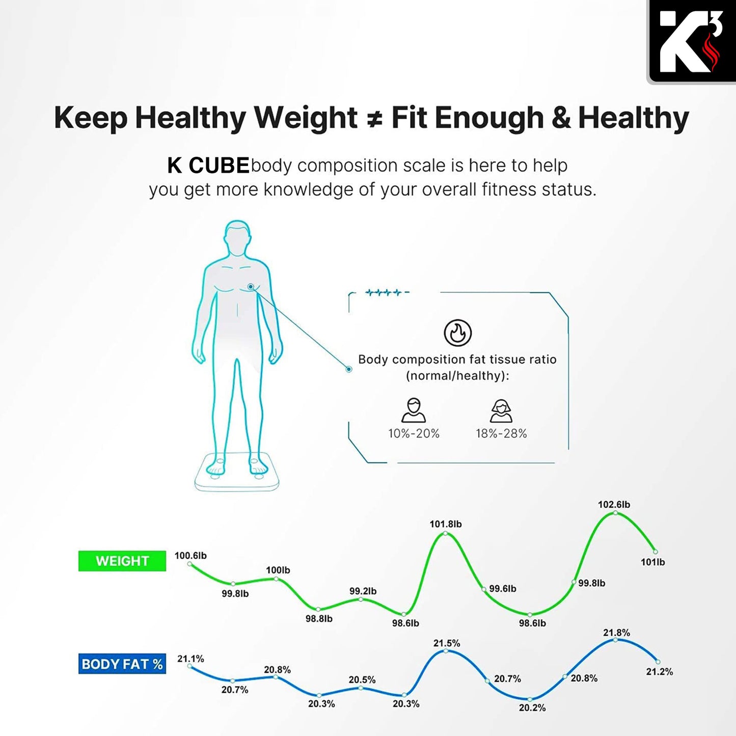 Kcubeinc Smart Digital Bathroom Weighing Scale with Body Fat and Water Weight for People, Bluetooth BMI Electronic Body Analyzer Machine, 400 lbs. BBS HL B BLK
