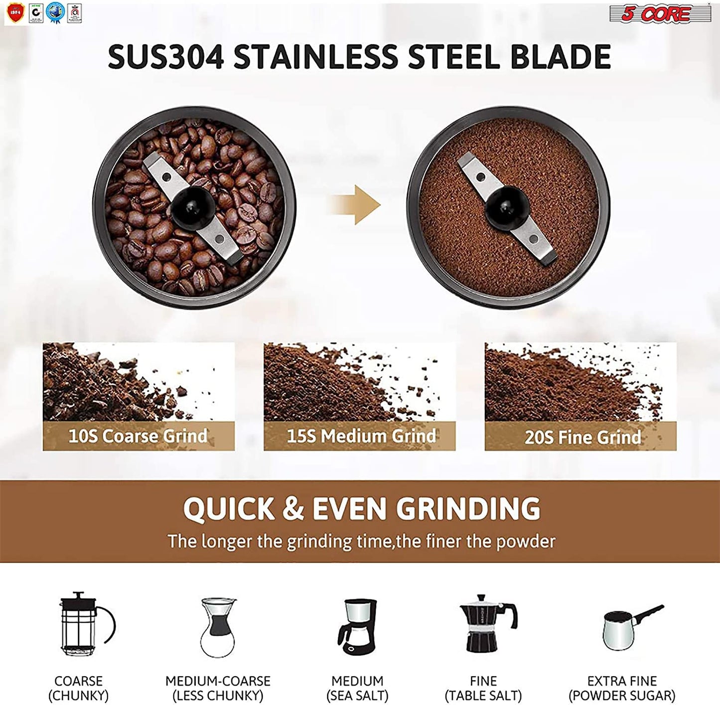 2 Pieces Electric Coffee Grinder Spice Grinders Large Portable Compact with Stainless Blade Grinder CG 01 BR & BL
