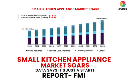 Small Kitchen Appliance Market Soars. Data says it's just a start! Report- FMI