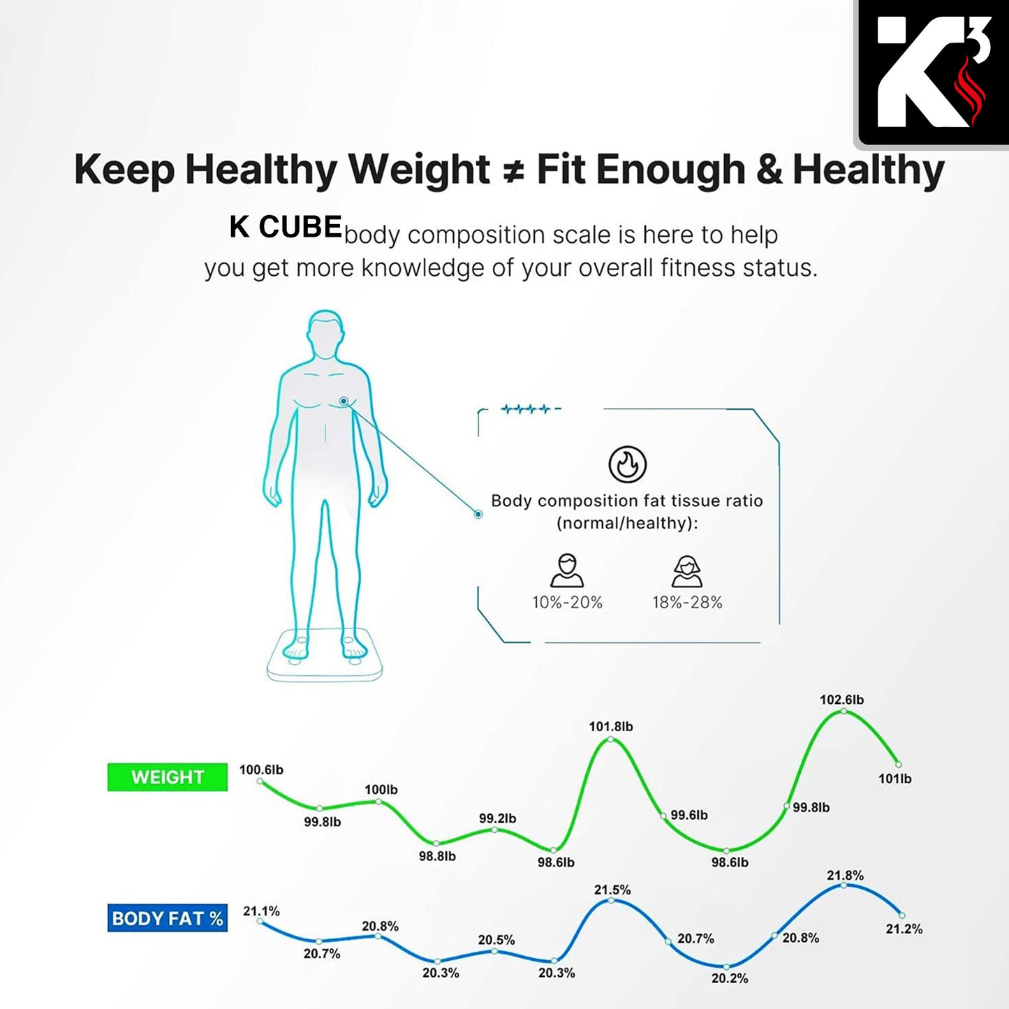 Kcubeinc Smart Digital Bathroom Weighing Scale with Body Fat and Water Weight for People, Bluetooth BMI Electronic Body Analyzer Machine, 400 lbs. BBS VL B BLK